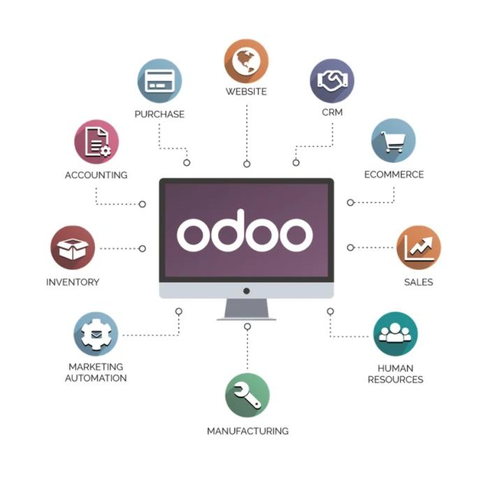 Odoo
